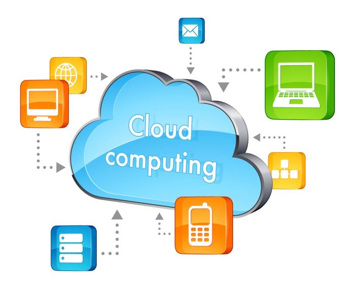 Cloud server performance issues