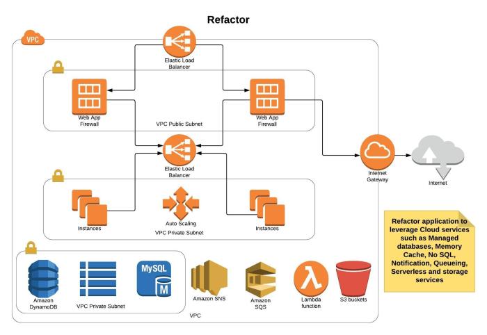 Cloud diagram server maintenance