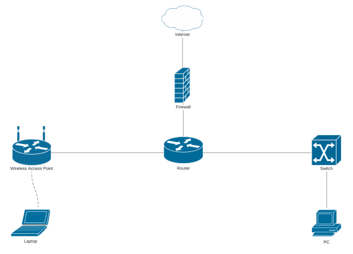 Cloud diagram server troubleshooting