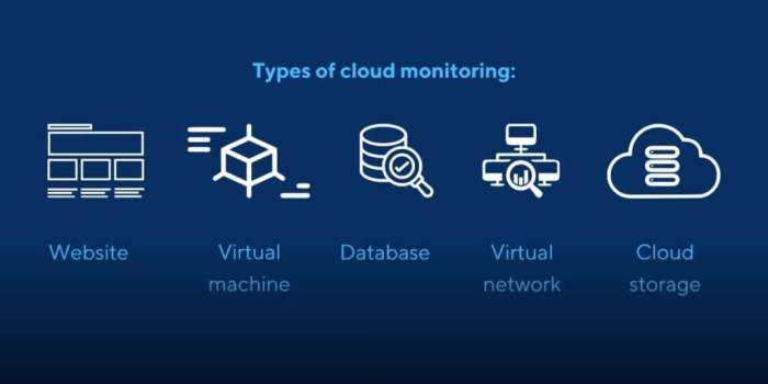 Defining virtualmetric practices