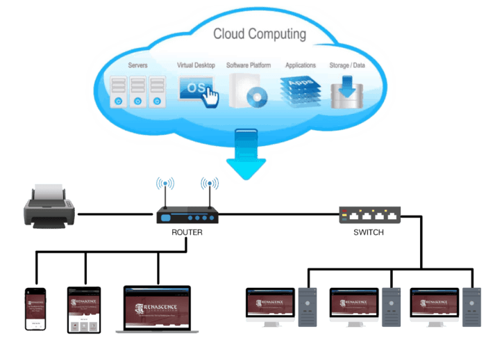 Premise hosted disadvantages maintenance advantages