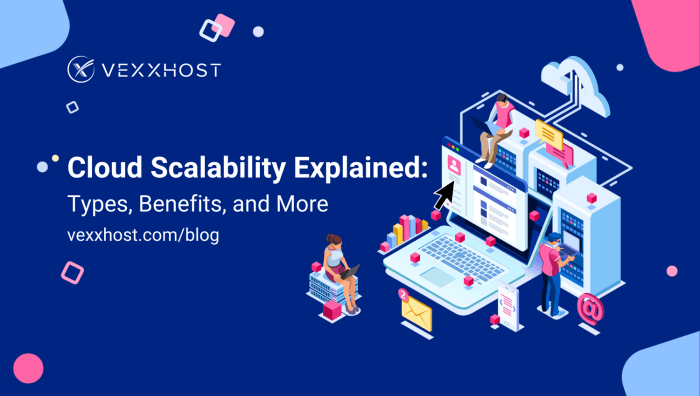 Cloud server performance scalability