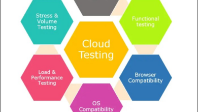 Cloud server performance testing