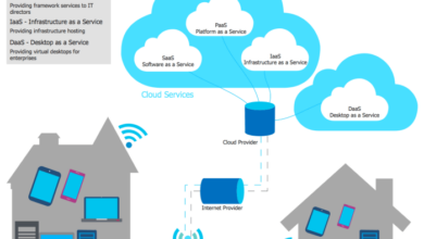 Cloud diagram server white papers