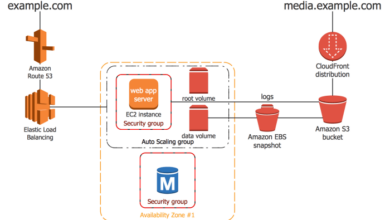 Cloud diagram server optimization