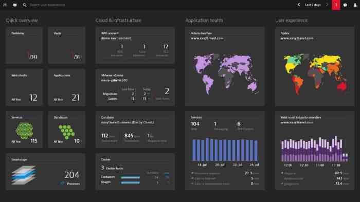 How to measure cloud server performance