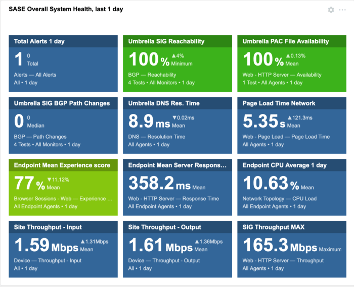 How to measure cloud server performance