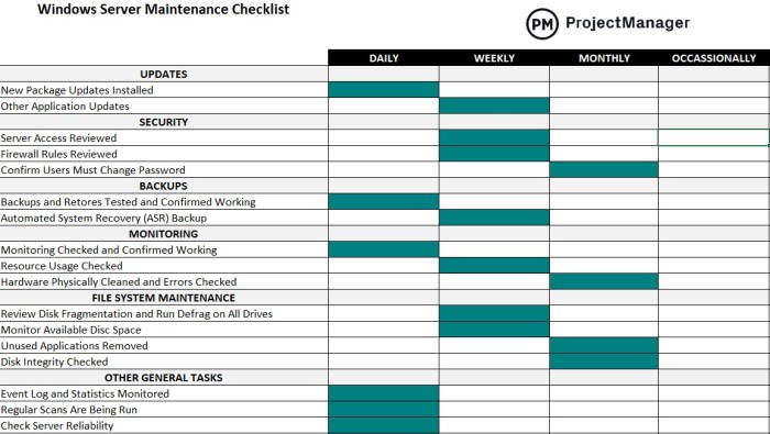 Cloud Server Maintenance Responsibilities