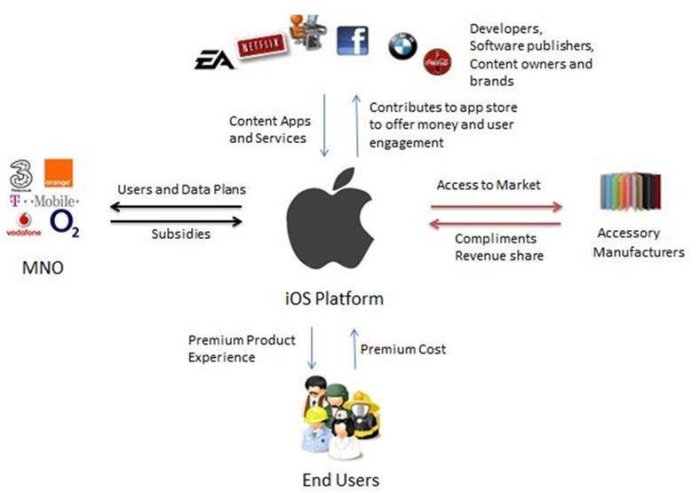 Demystifying UIShape: Unraveling Its Role in iOS Development