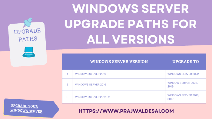 How to upgrade Windows Server Essentials to a newer version