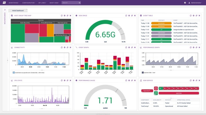 Cloud server performance monitoring tools