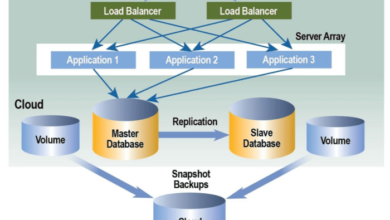 Cloud diagram server architecture