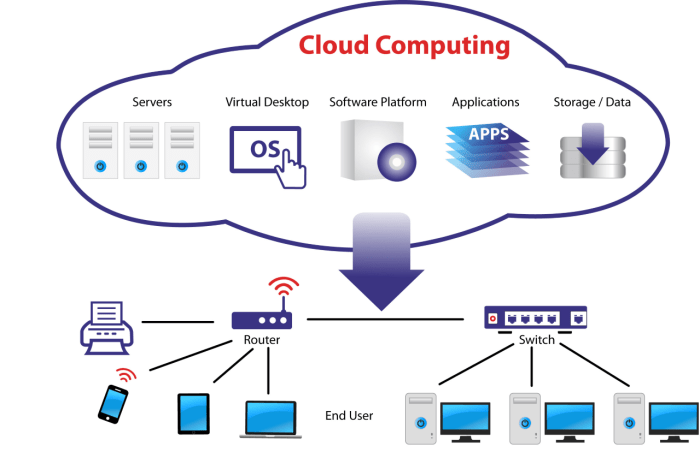 Cloud diagram server architecture