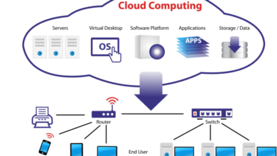 Cloud diagram server best practices