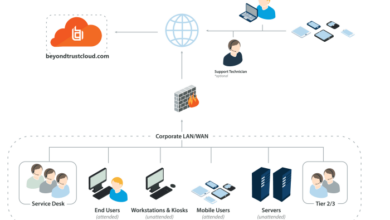 Cloud Server Maintenance Agreement