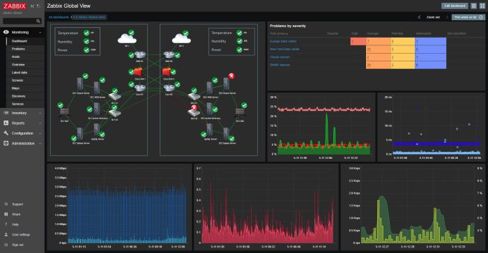 Monitoring serverless360 platform serverless operate