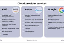 Cloud server performance with different cloud providers