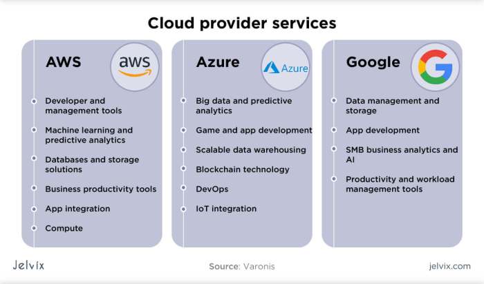 Cloud server performance with different cloud providers