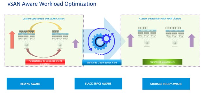 Cloud server performance optimization techniques