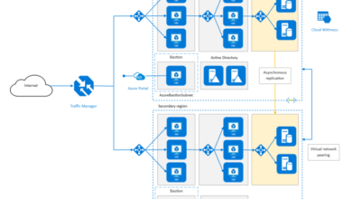 Cloud diagram server implementation