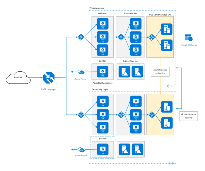 Cloud diagram server deployment