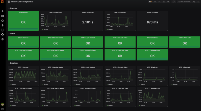 How to Maintain Cloud Server Uptime