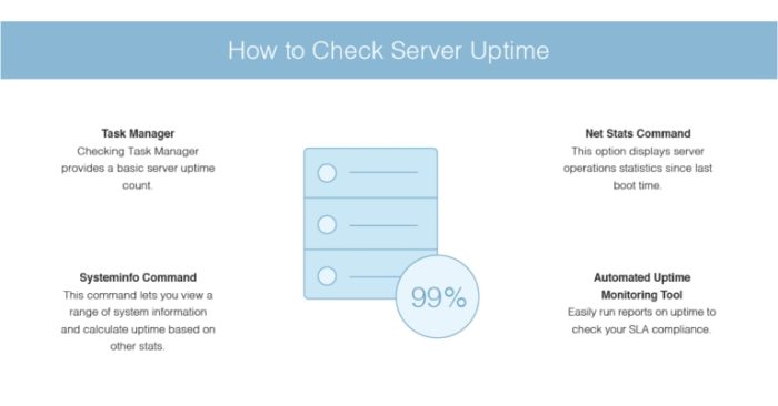 How to Maintain Cloud Server Uptime