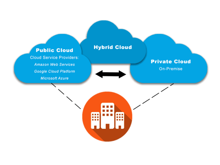 Cloud diagram server vendor comparison