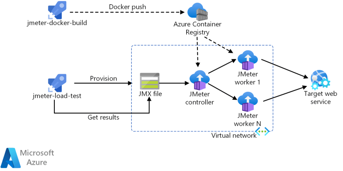 Testing javatpoint result identify