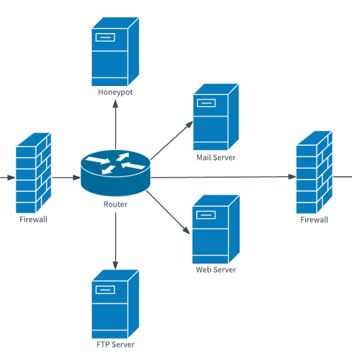 Cloud diagram server troubleshooting