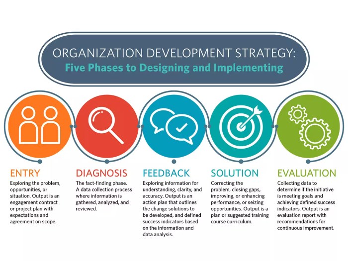 Bi developer intelligence business skills layers system responsibilities role altexsoft description