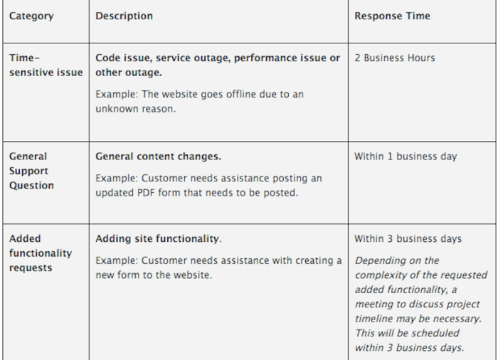 Cloud Server Maintenance Agreement