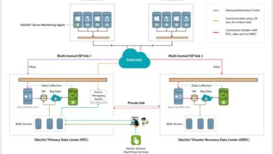 Cloud diagram server monitoring