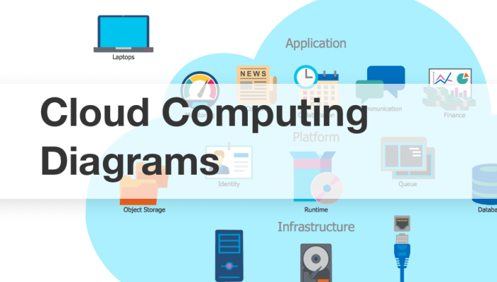 Cloud diagram server white papers