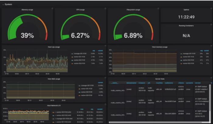 Cloud server performance monitoring tools