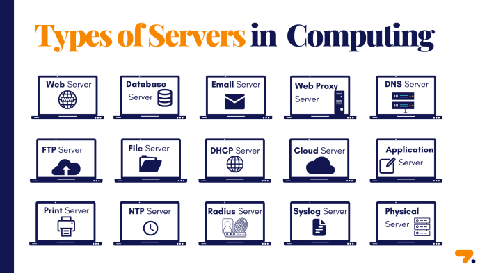 Cloud server performance with different operating systems