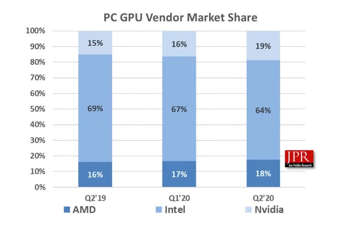 Gpu shortages