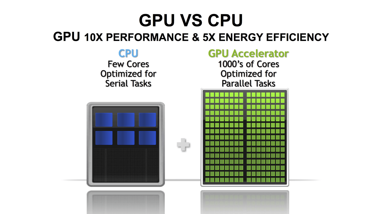 Laptop desktop gpus difference