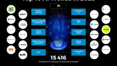 Future trends of AI in energy sector