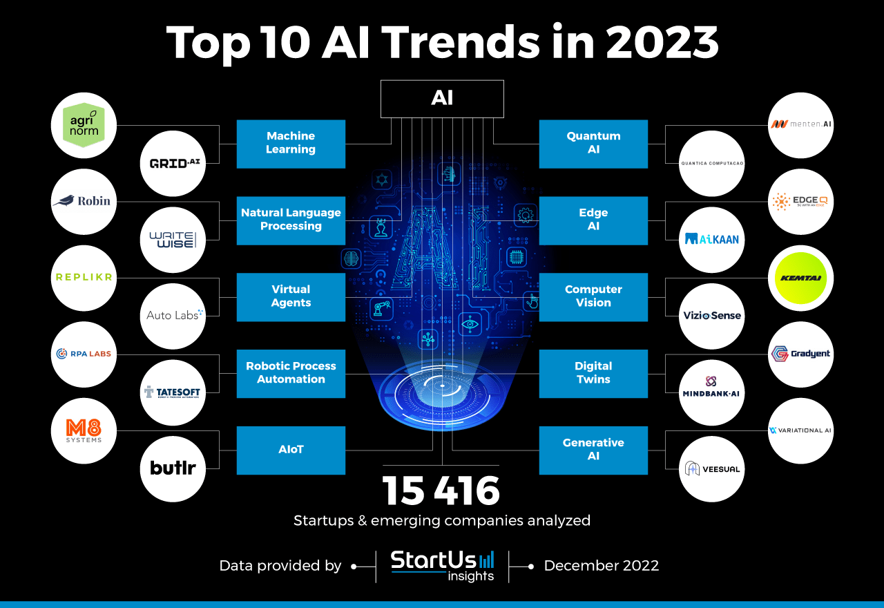 Future trends of AI in energy sector