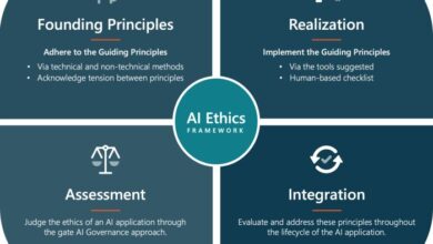 Ethical considerations of AI in energy transition