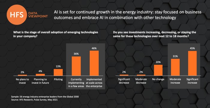 Future trends of AI in energy sector