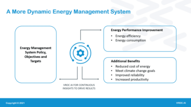 AI for energy efficiency and optimization