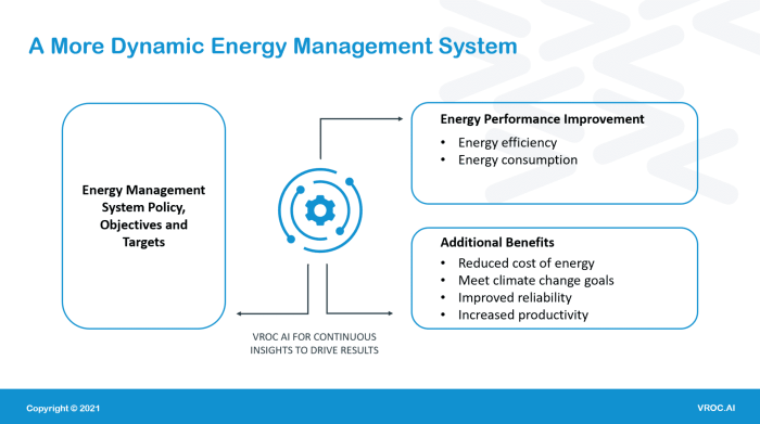 AI for energy efficiency and optimization