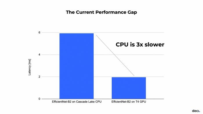 Why renting GPUs is better than buying one for machine learning