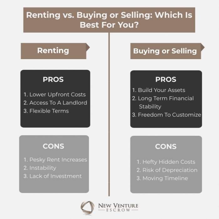 Pros and cons of renting vs buying a GPU