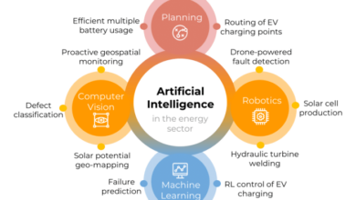 Case studies of AI applications in energy