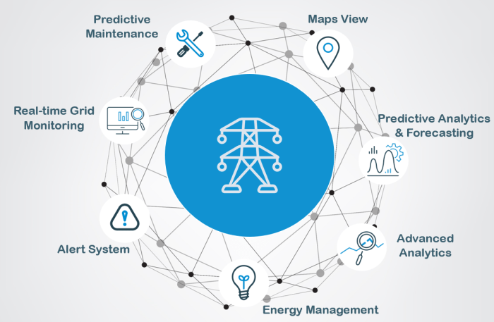 Smart energy efficiency ev solutions charging iot infrastructure cities optimize green based nurture deltaww