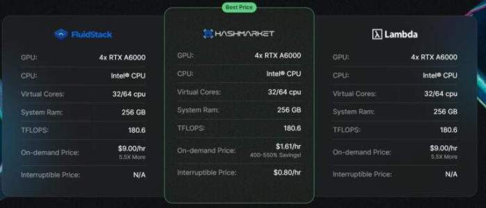 What are the advantages of renting a GPU