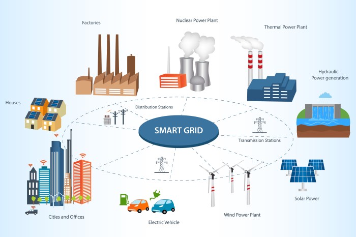 Electric grid smart vehicles could keys hold ev use overall